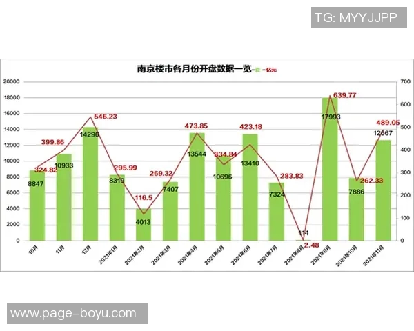 南京商圈因苏超决赛热潮交易额飙升至262亿元引发关注 南京商圈因苏超决赛热潮交易额飙升至262亿元引发关注